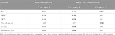 Concurrent validity of machine learning-classified functional upper extremity use from accelerometry in chronic stroke